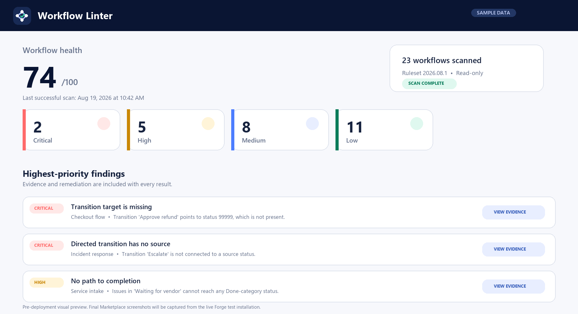 Sample Workflow Linter dashboard showing workflow health and prioritized findings